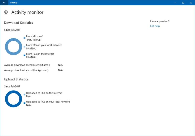 Deliver Optimization Activity monitor