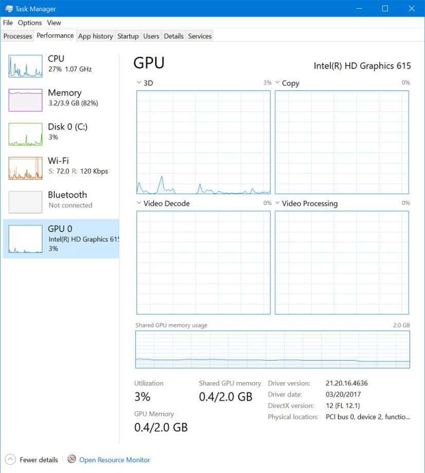 GPU performance on Task Manager