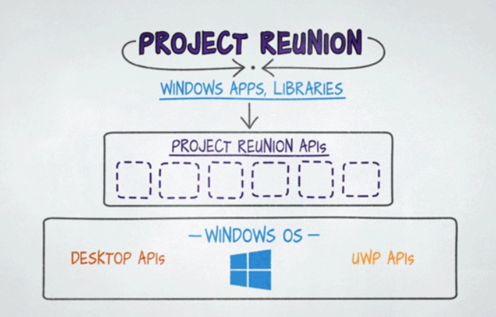 Microsoft Project Reunion (source: Microsoft)